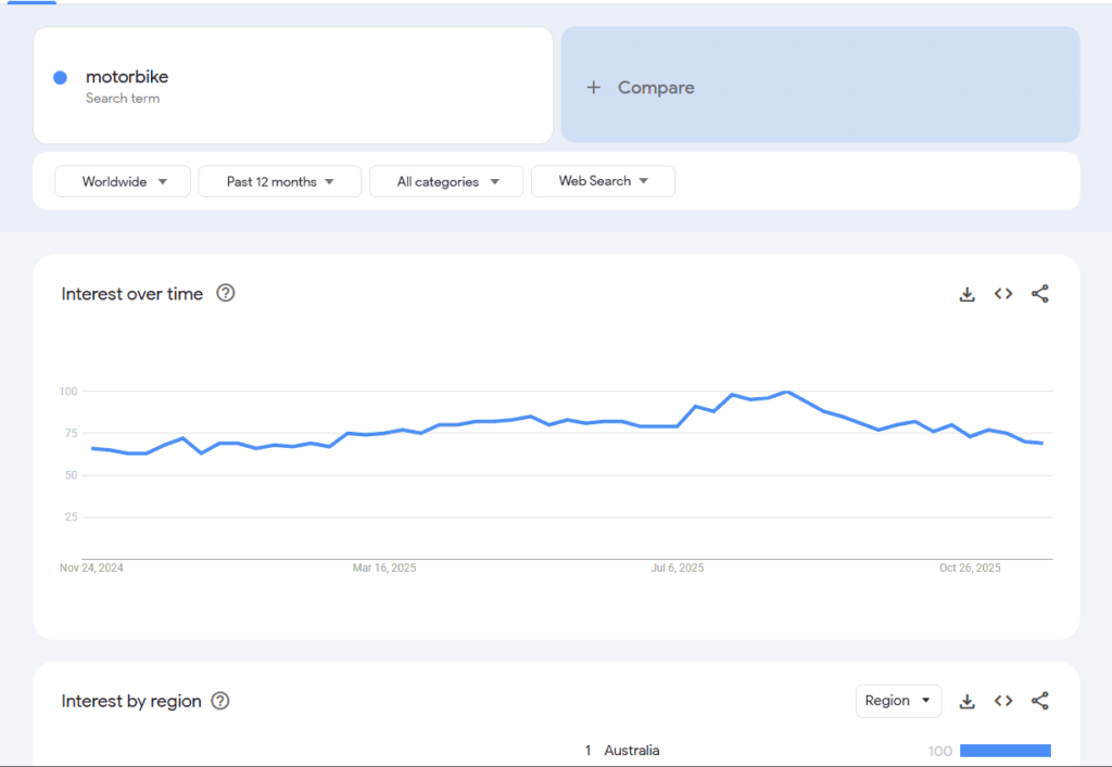 Motorcycle Affiliate Programs: Top 15 Options and A Guide for Merchants in 2025 15 How to Select the Ideal Motorcycle Affiliate Programs