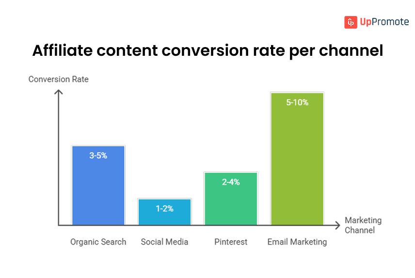 Motorcycle Affiliate Programs: Top 15 Options and A Guide for Merchants in 2025 4 How to Select the Ideal Motorcycle Affiliate Programs