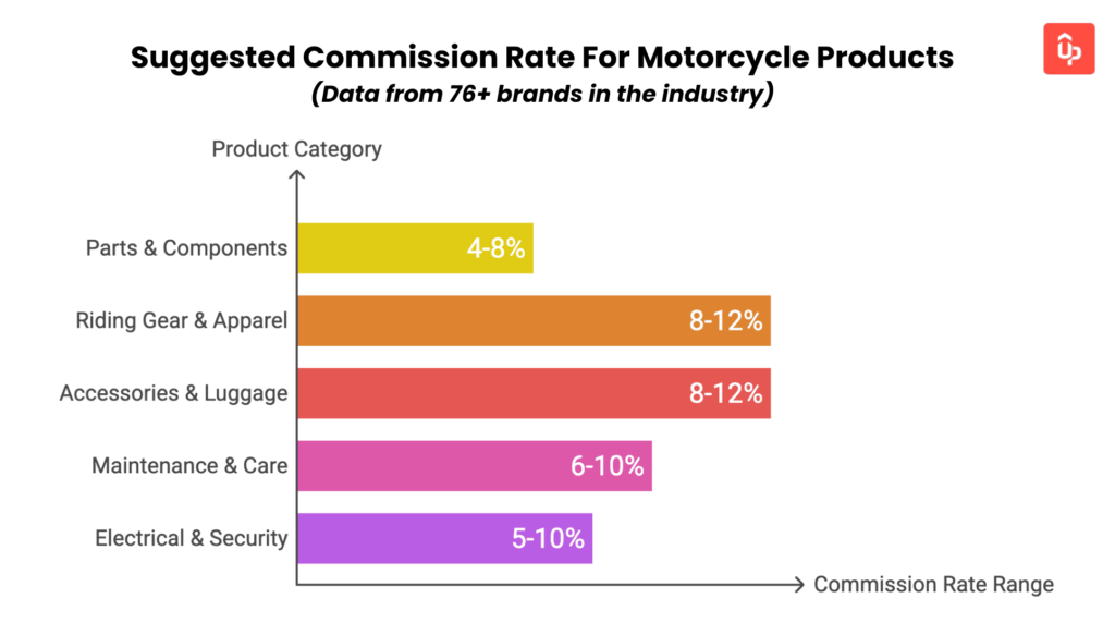 motorcycle affiliate program guide