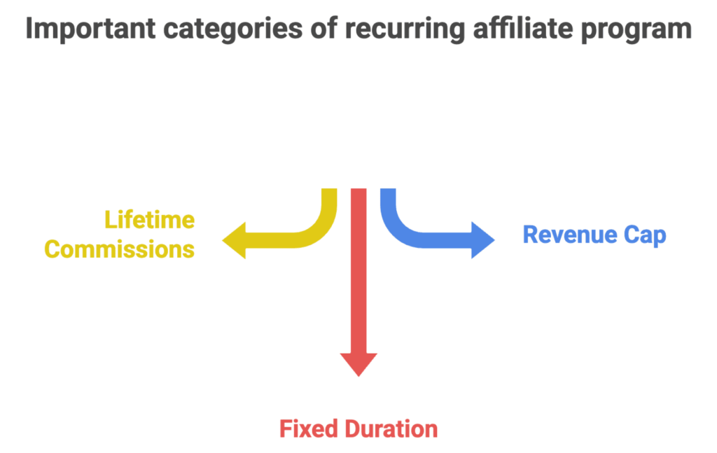 Top 30 Best High Ticket Health and Wellness Affiliate Programs for Beginners (2025 Updated) 12 Recurring affiliate program guide