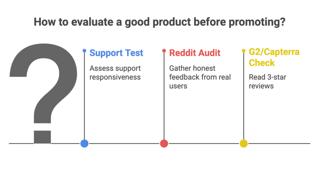 Top 30 Best High Ticket Health and Wellness Affiliate Programs for Beginners (2025 Updated) 14 Recurring affiliate program guide