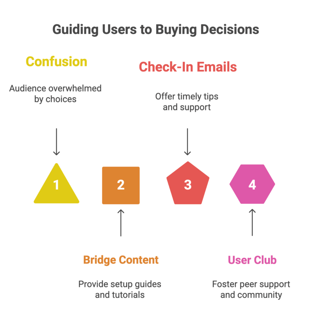 Top 30 Best High Ticket Health and Wellness Affiliate Programs for Beginners (2025 Updated) 15 Recurring affiliate program guide