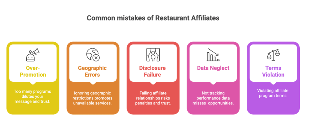 Top 22 Best Restaurant Affiliate Programs for Food Bloggers and Influencers 14 Which Restaurant Affiliate Programs Should You Choose Based on Your Audience