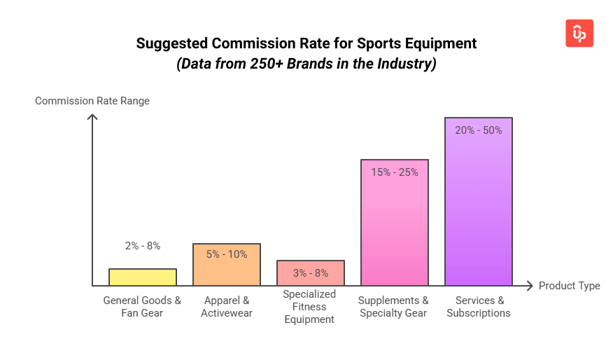 sport affiliate program guide