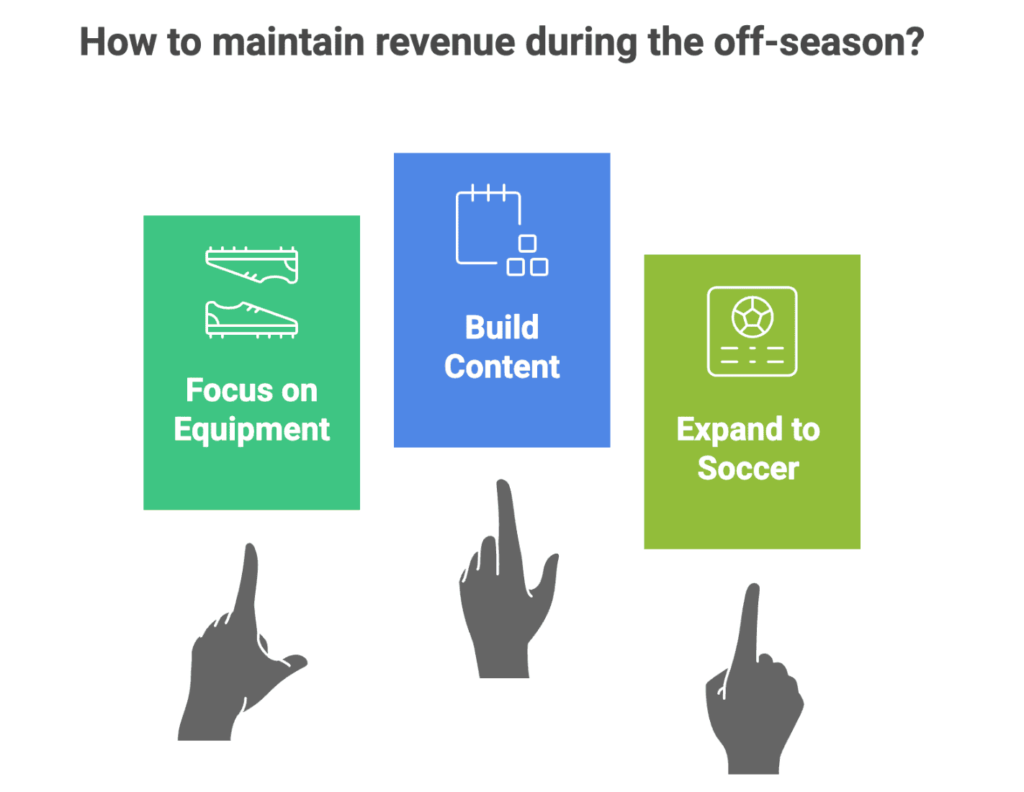 sport affiliate marketing program guide