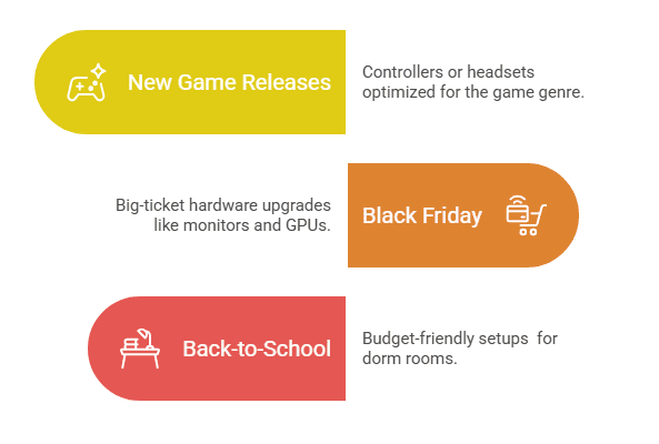 Top 16 Best Affiliate Programs for Streamers To Earn More Money in 2025 15 How Do I Choose the Right Affiliate Programs for My Stream