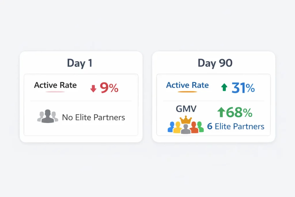 affiliate engagement