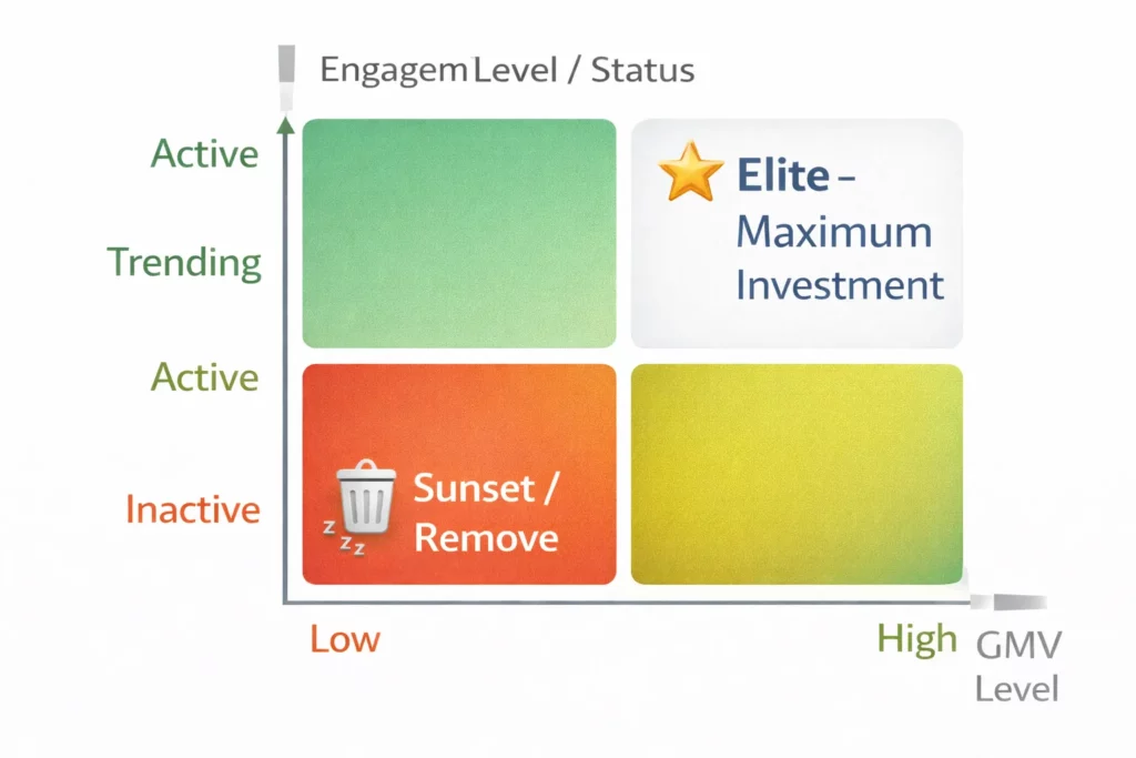 affiliate engagement