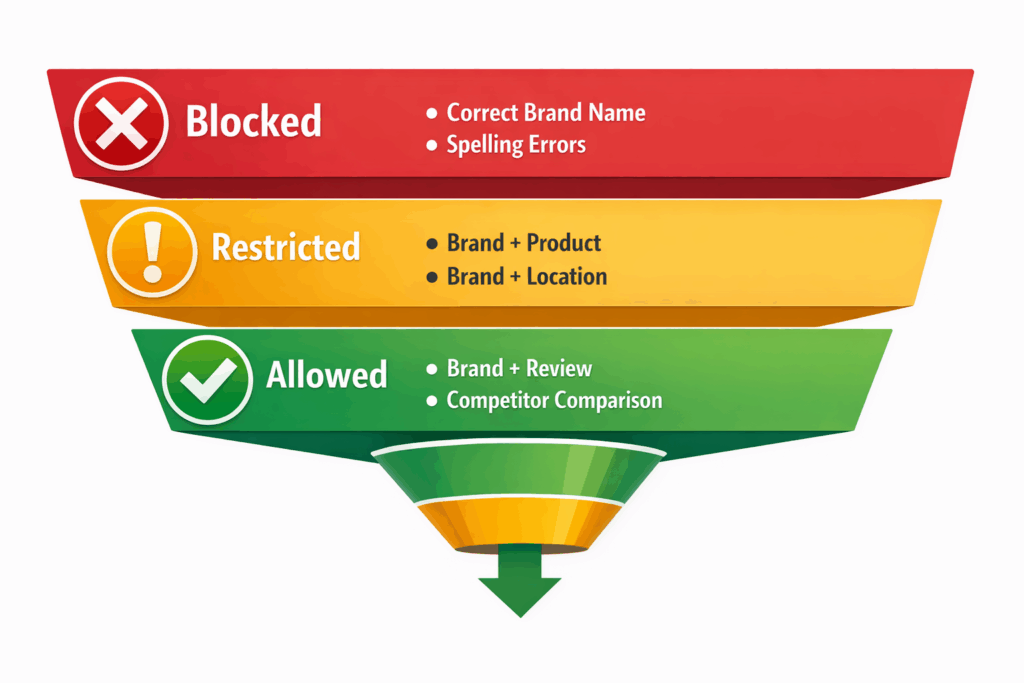 What Is Brand Bidding in Affiliate Marketing