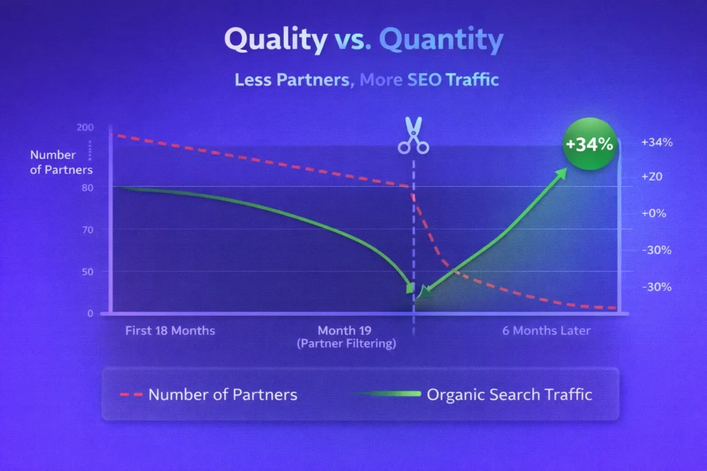 Do Affiliate Links Hurt SEO