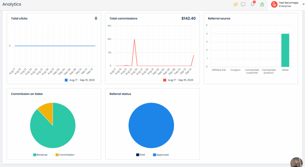 What Is CPA Affiliate Marketing? A Strategic Guide for Merchants Who Want Performance-First Growth 8 CPA Affiliate Marketing