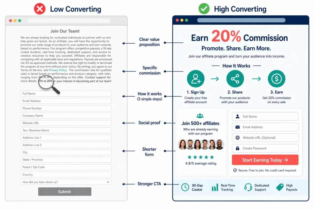 affiliate-landing-page-shopify-conversion