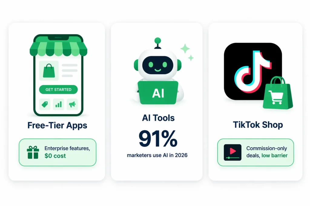 Affiliate Marketing for Small Shopify Stores