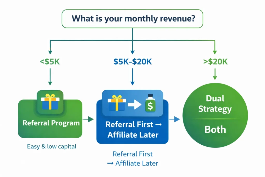 Affiliate Program vs Referral Program for Shopify