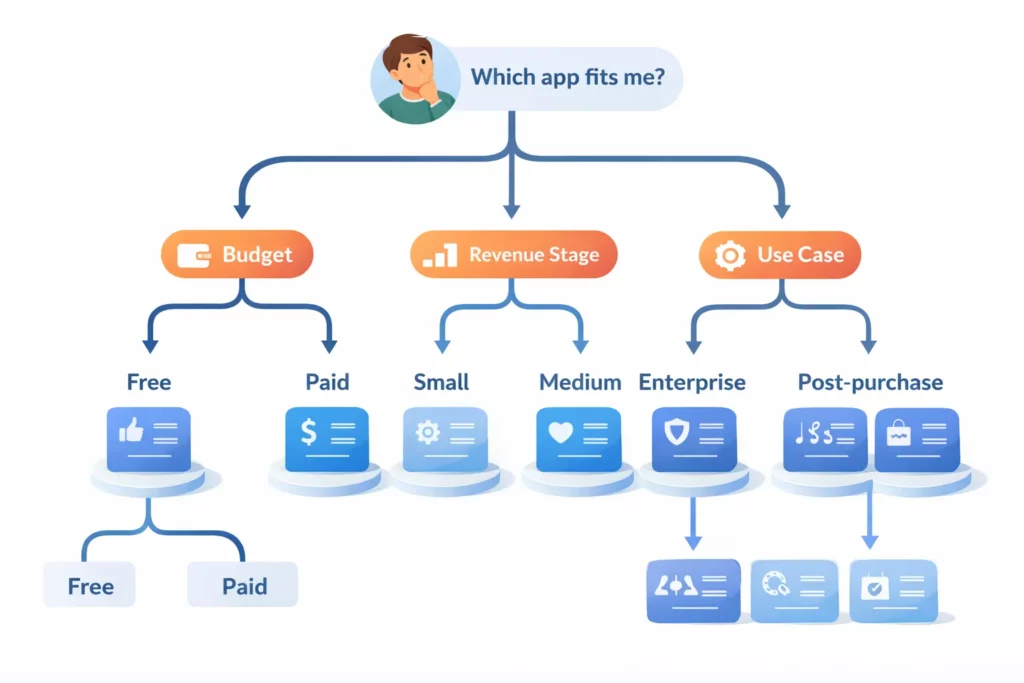 How to Choose the Right Affiliate App for Your Shopify Store