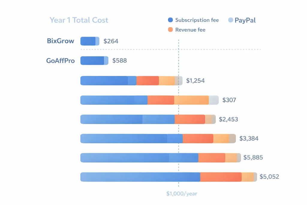 How to Choose the Right Affiliate App for Your Shopify Store