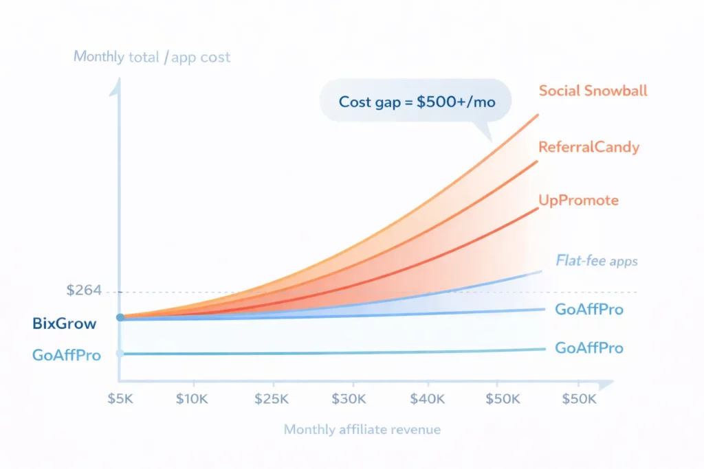 How to Choose the Right Affiliate App for Your Shopify Store