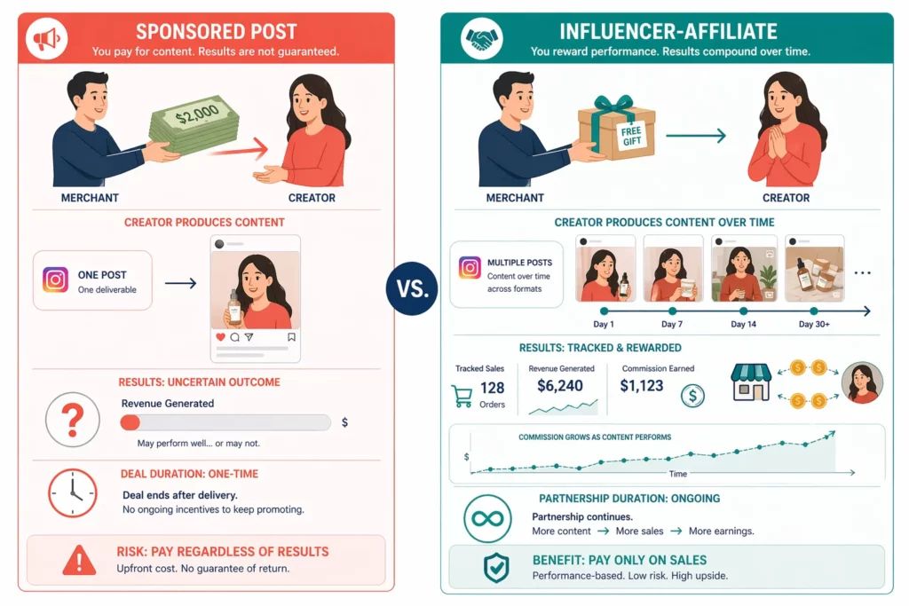 How to Find & Recruit Influencers for Your Shopify Affiliate Program