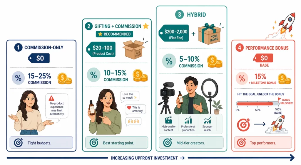 How to Find & Recruit Influencers for Your Shopify Affiliate Program