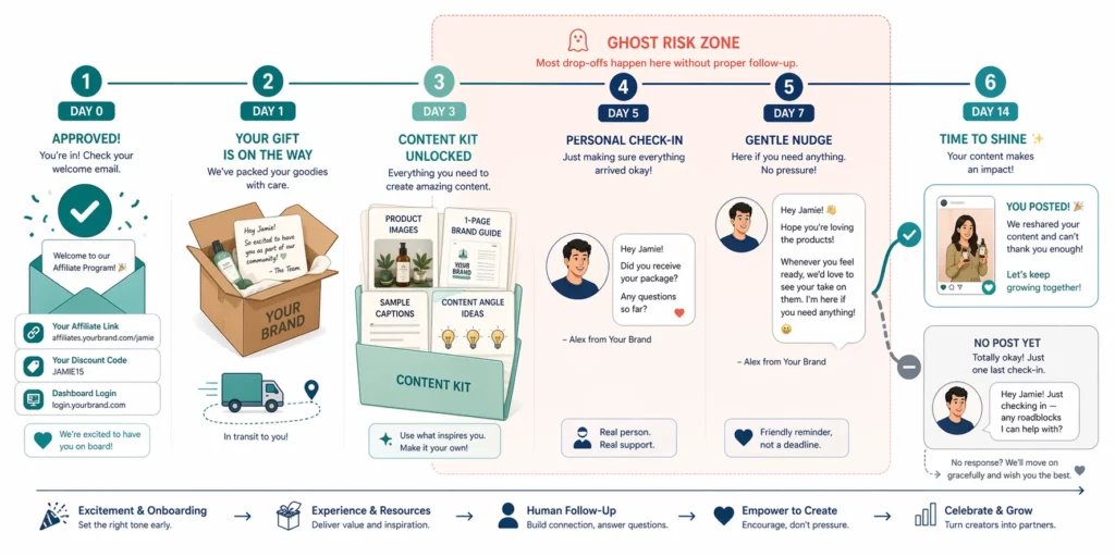 How to Find & Recruit Influencers for Your Shopify Affiliate Program