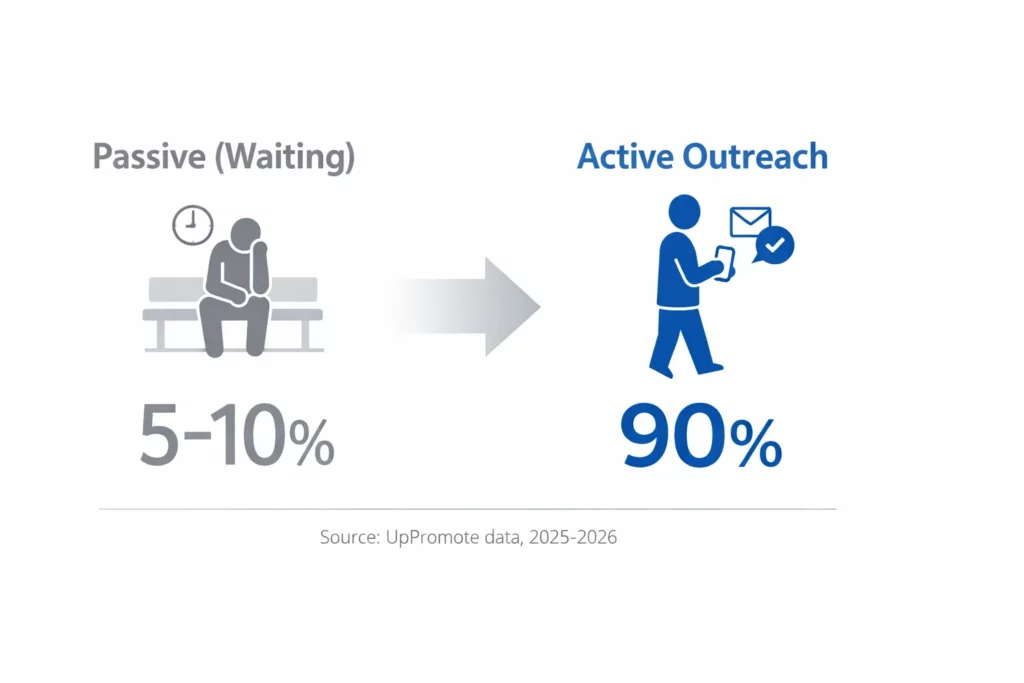 How to Recruit Affiliates for Your Shopify Store