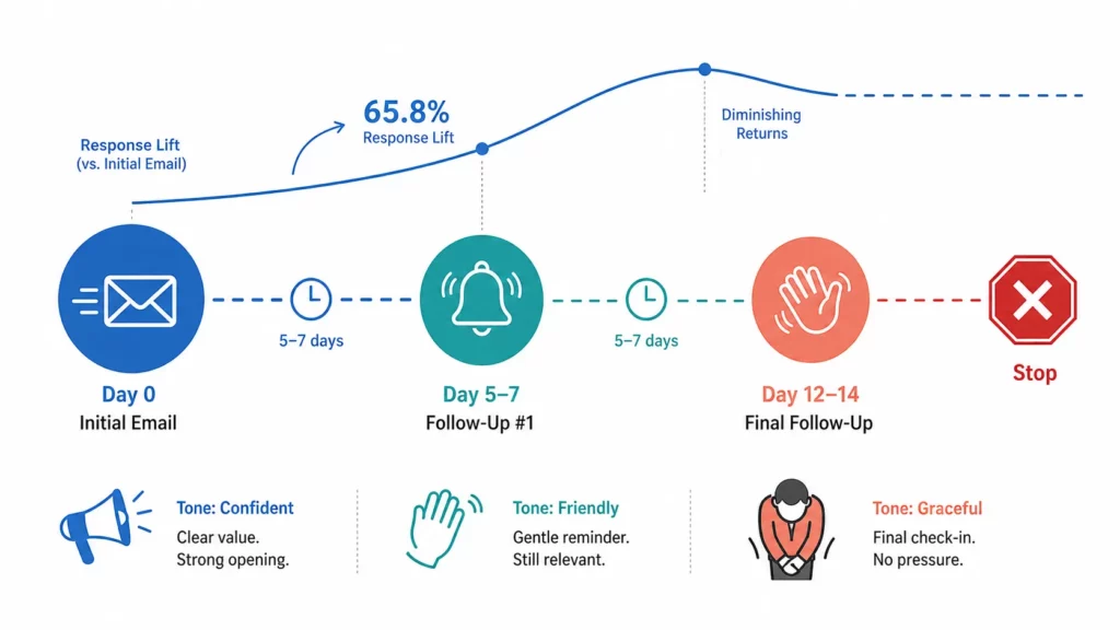 How to Write an Affiliate Recruitment Email That Gets Responses (+ Templates)