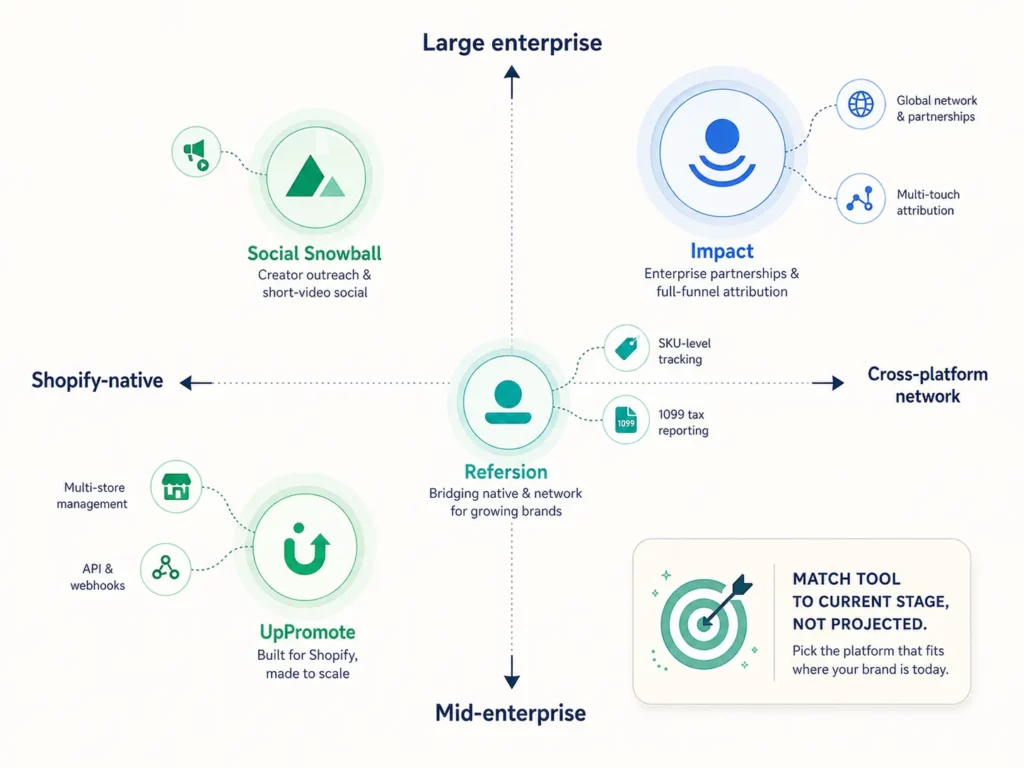 Enterprise Affiliate Marketing on Shopify Plus: Complete Guide
