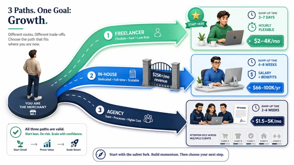 How to Hire Your First Affiliate Manager for Your Shopify Store
