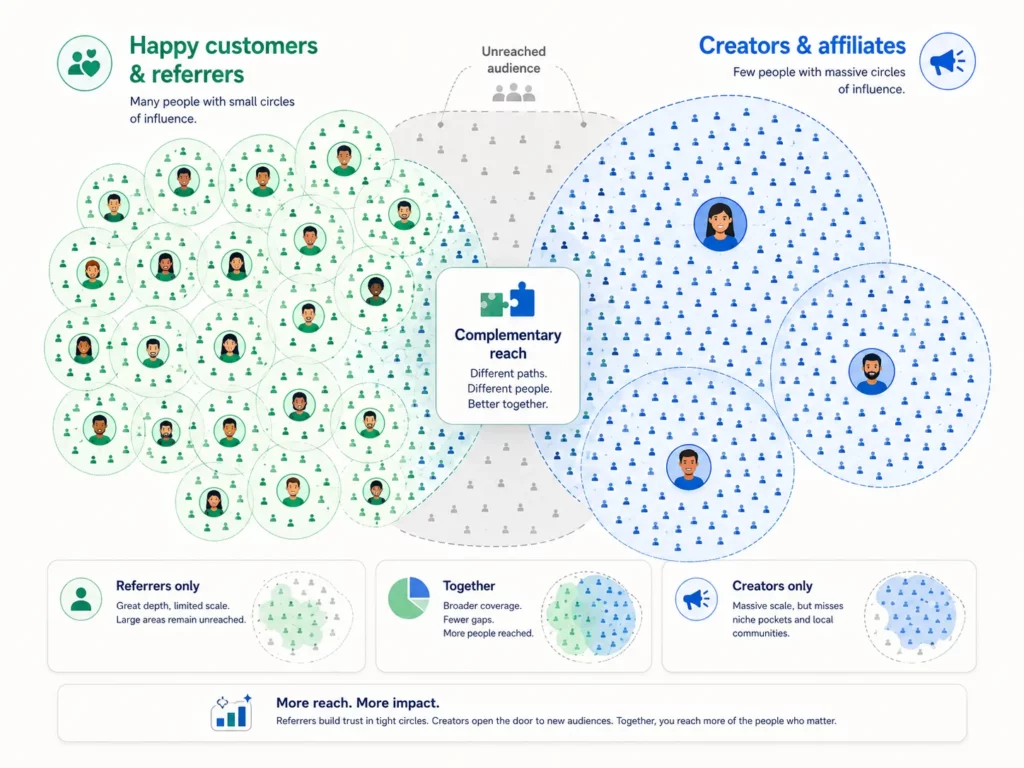How to Set Up a Customer Referral Program on Shopify