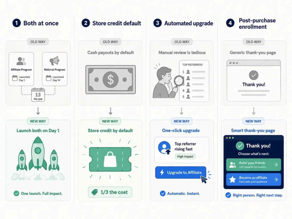 How to Set Up a Customer Referral Program on Shopify