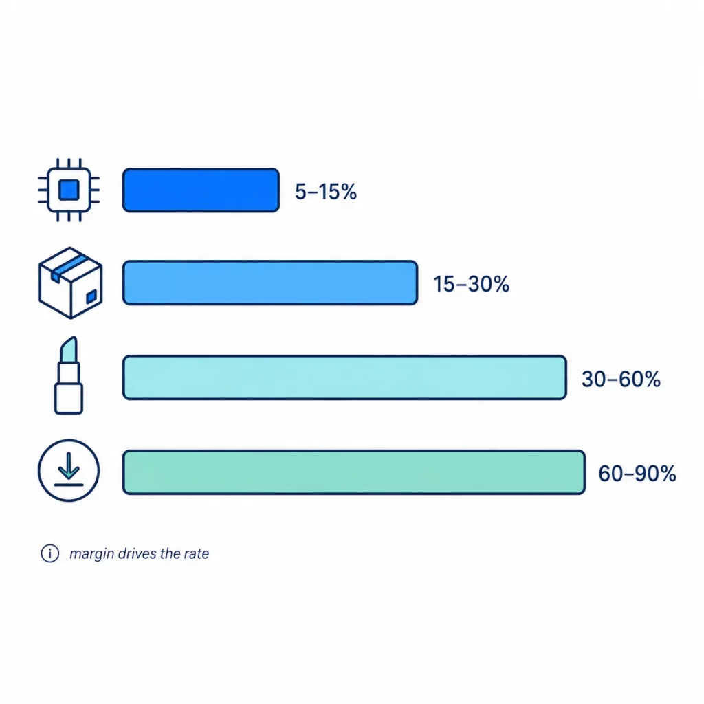 State of Affiliate Marketing on Shopify 2026: Benchmarks, Trends & Real Merchant Results