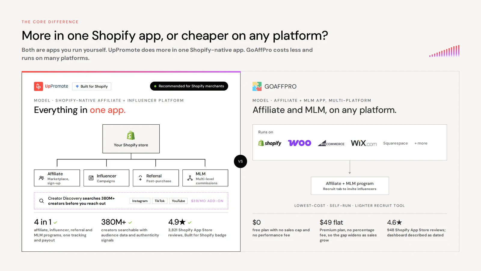 UpPromote vs. GoAffPro: Best Shopify Affiliate & Influencer Marketing App (2026) 18 UpPromote vs GoAffPro comparison at a glance for Shopify affiliate marketing