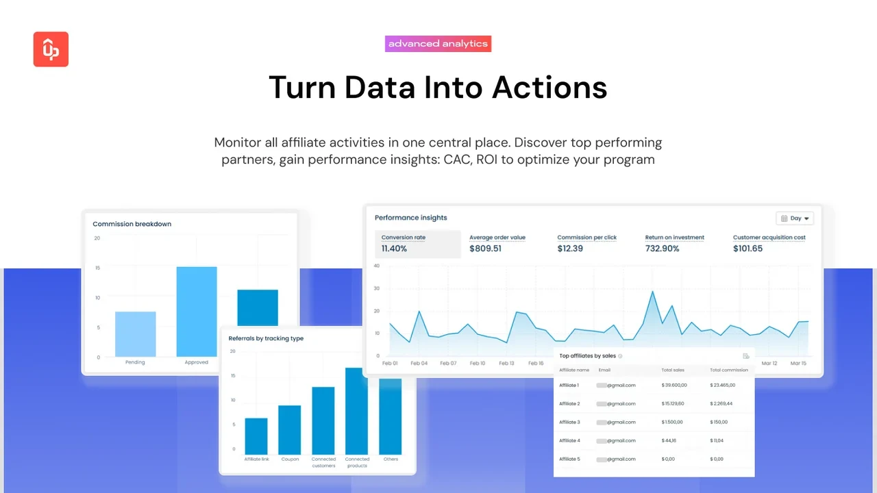 UpPromote vs. Refersion: Best Shopify Affiliate & Influencer Marketing App (2026) 19 Refersion surfaces affiliate performance metrics such as CAC and ROI